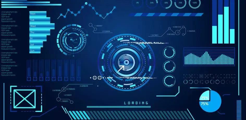 企業(yè)信息化與數字化的前生今世！